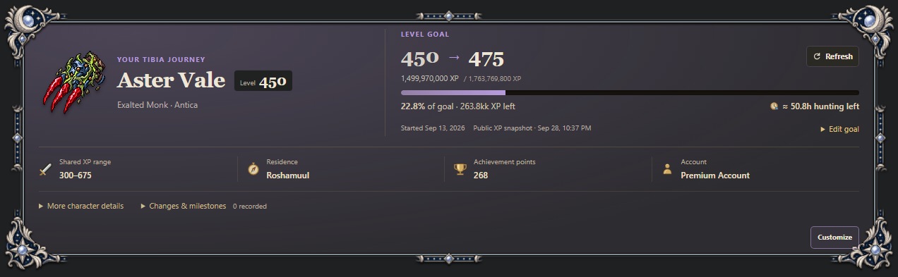 Character level goal and progress from example hunt history
