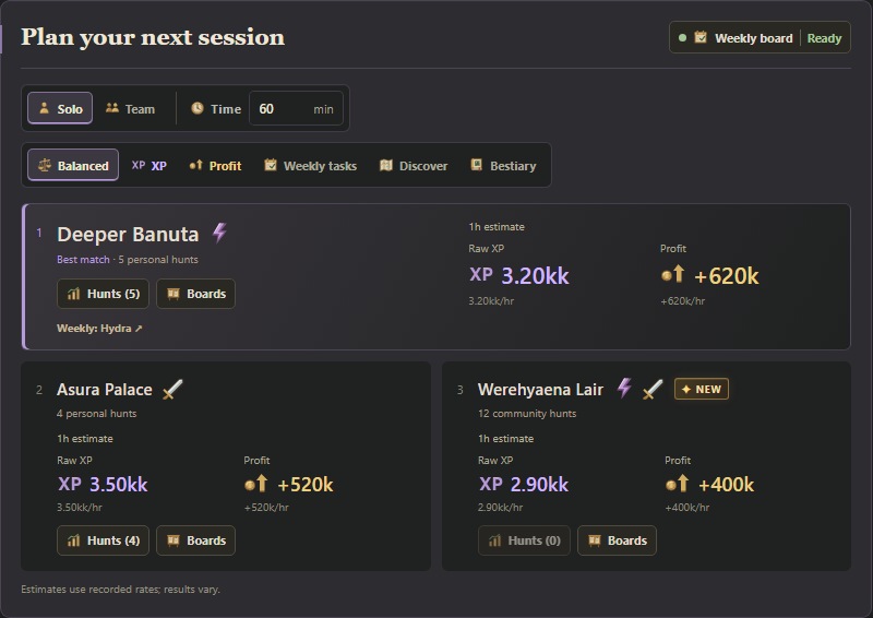 Session recommendations based on a fictional character’s recent hunts
