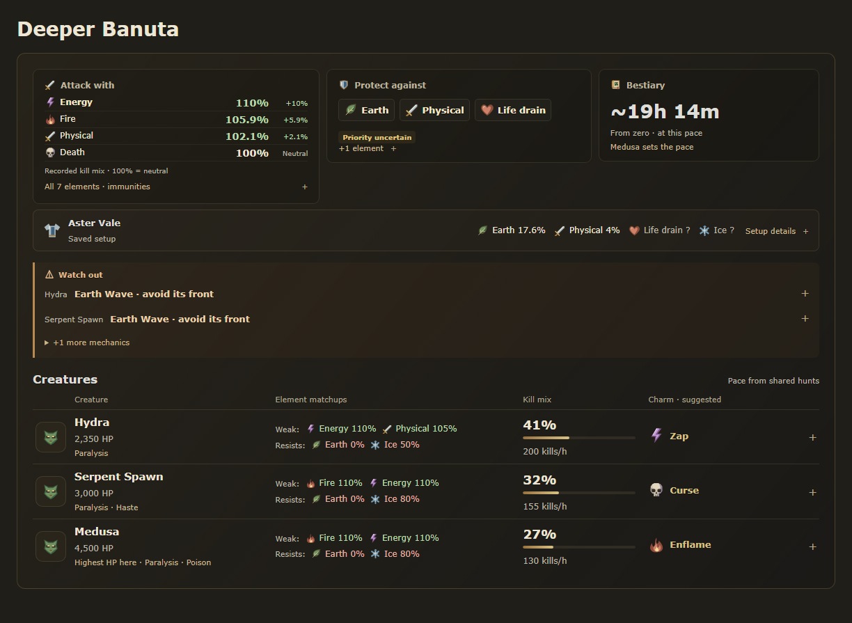 Deeper Banuta guide with element matchups, protection and creature charm suggestions
