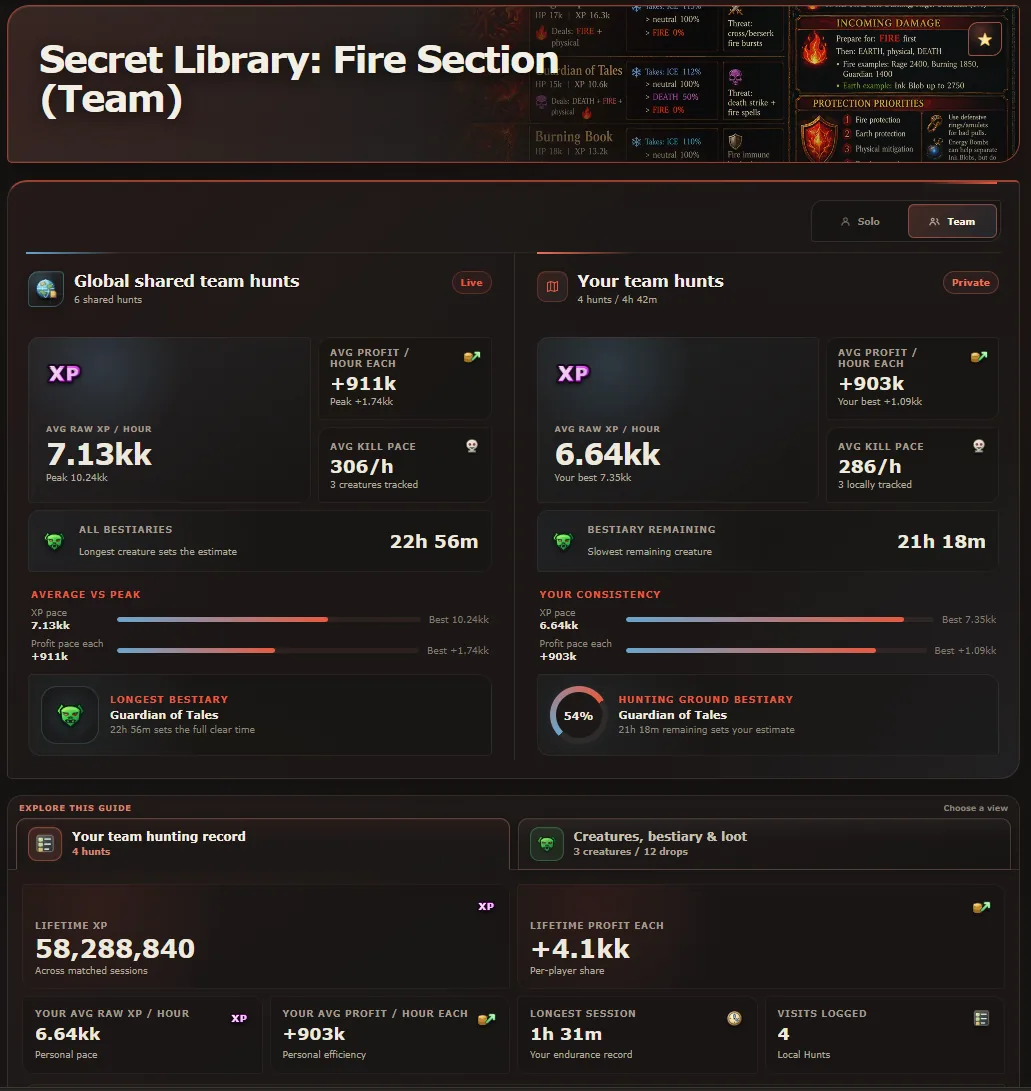 Secret Library Fire Section Guide comparing global shared team hunts with a private team record