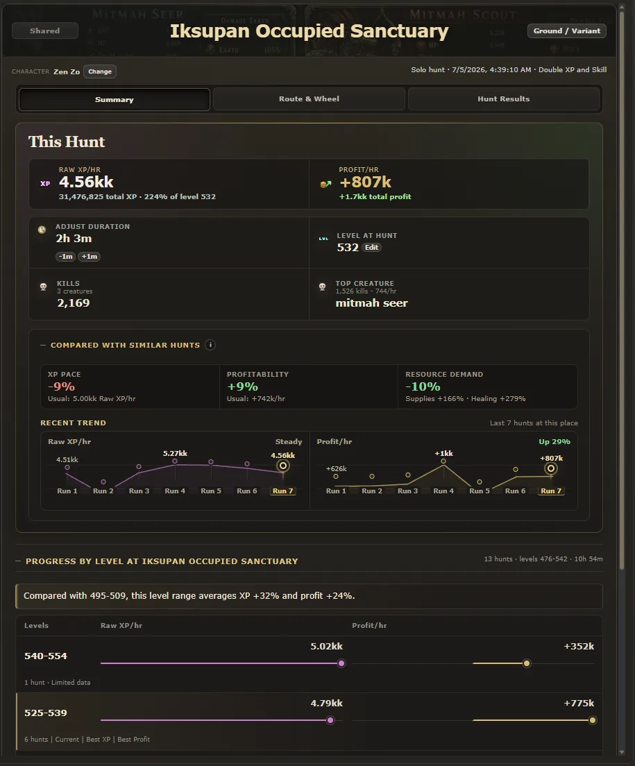 TibiaNexus Hunts comparing an Iksupan hunt with similar hunts and recent performance