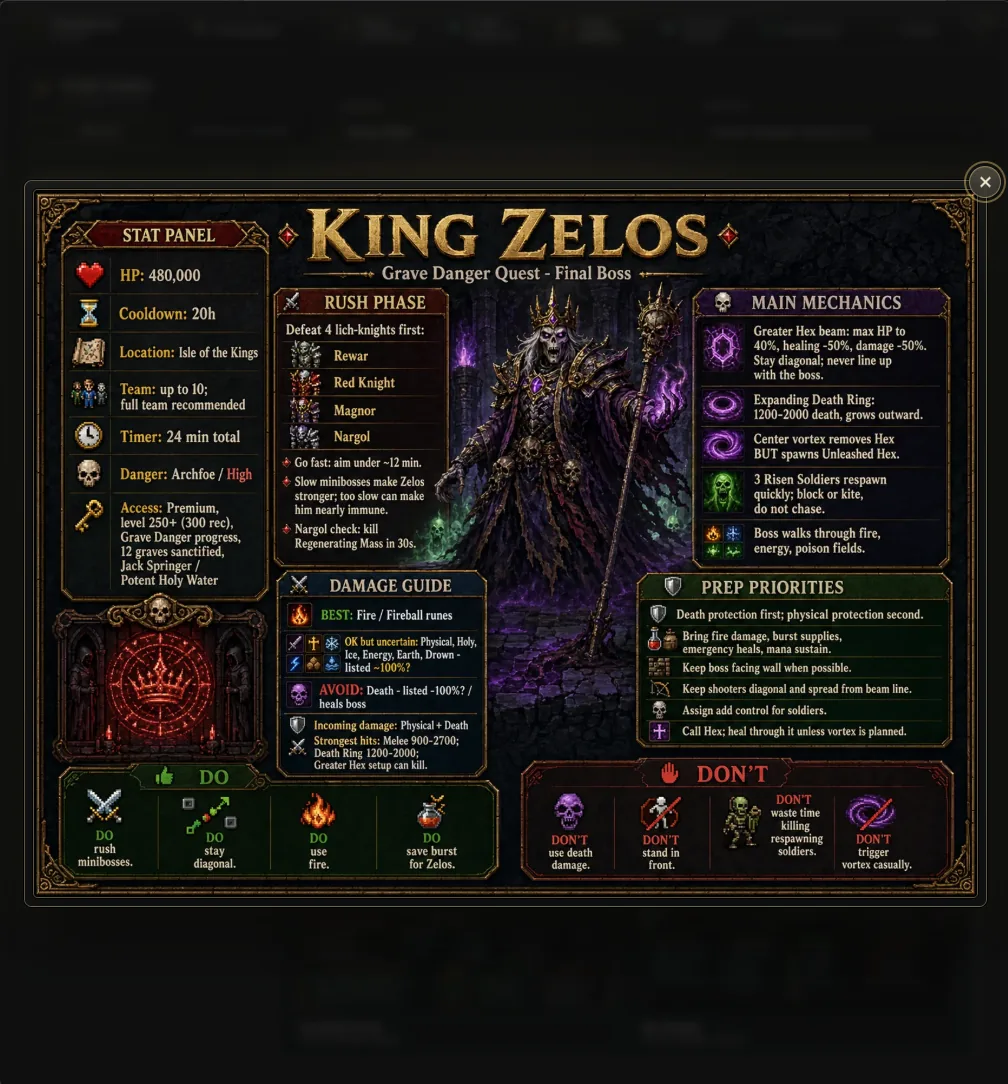Field Guides boss detail example with requirements and mechanics