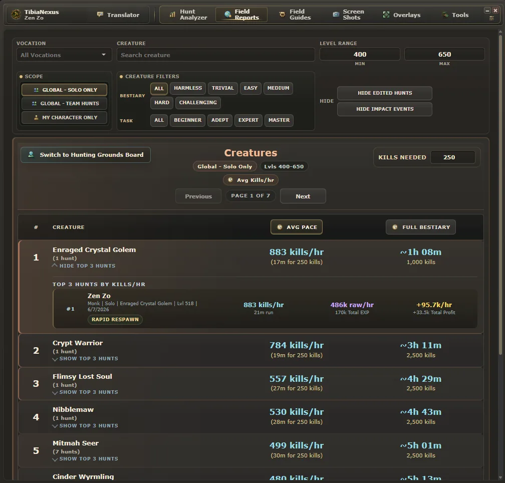 TibiaNexus Field Reports showing ranked creature task pace and hunt data