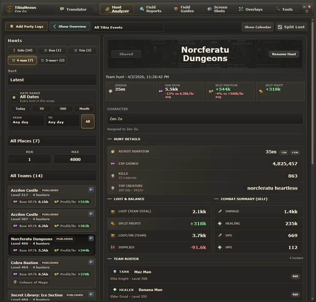 TibiaNexus Hunt Analyzer showing saved hunt metrics and team details