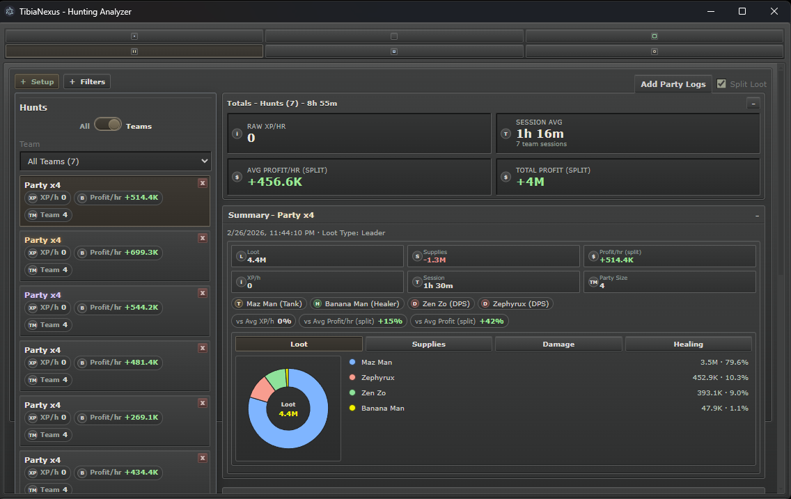 TibiaNexus Hunting Analyzer team view with loot split chart and session summaries.